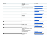 NEW TO BINANCE - HELPFUL LINKS ON WHERE TO START - Sheet1 (23).pdf